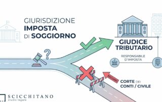 La giurisdizione nelle controversie sull’imposta di soggiorno