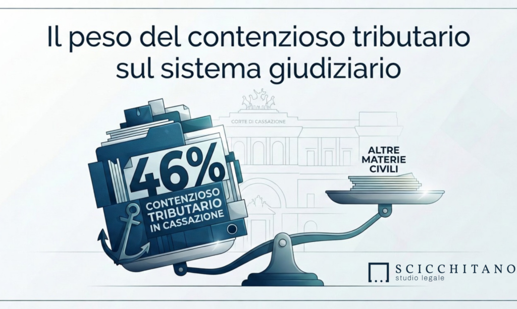quanto pesa il contenzioso tributario sul sistema giudiziario