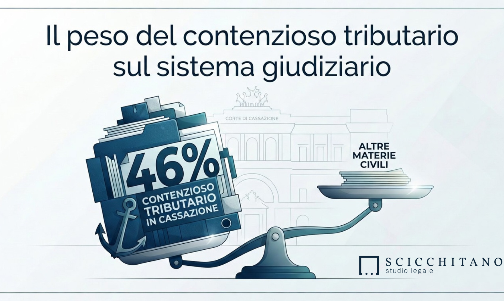 quanto pesa il contenzioso tributario sul sistema giudiziario
