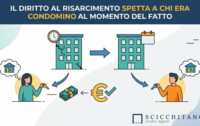 risarcimento a chi era condomino al momento del fatto