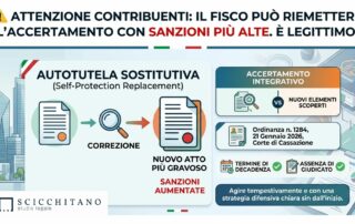 autotutela tributaria e atto sostitutivo peggiorativo